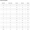 Timeandtrusizechart Green 20-sided Dice Size XXL (20)